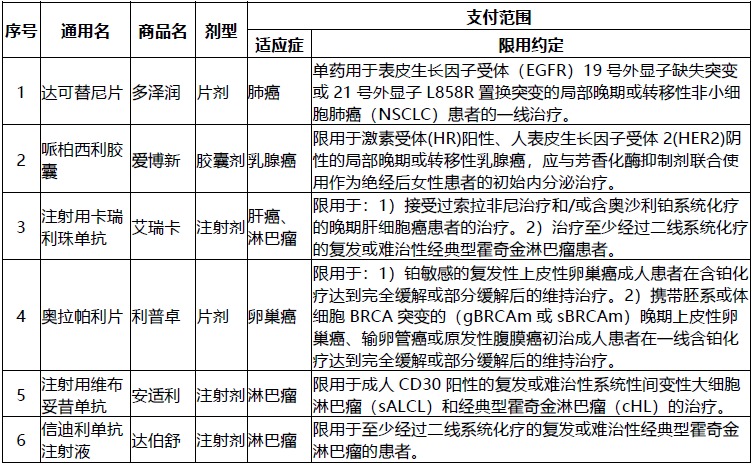 網(wǎng)紅“惠民保”爆火！要買嗎？