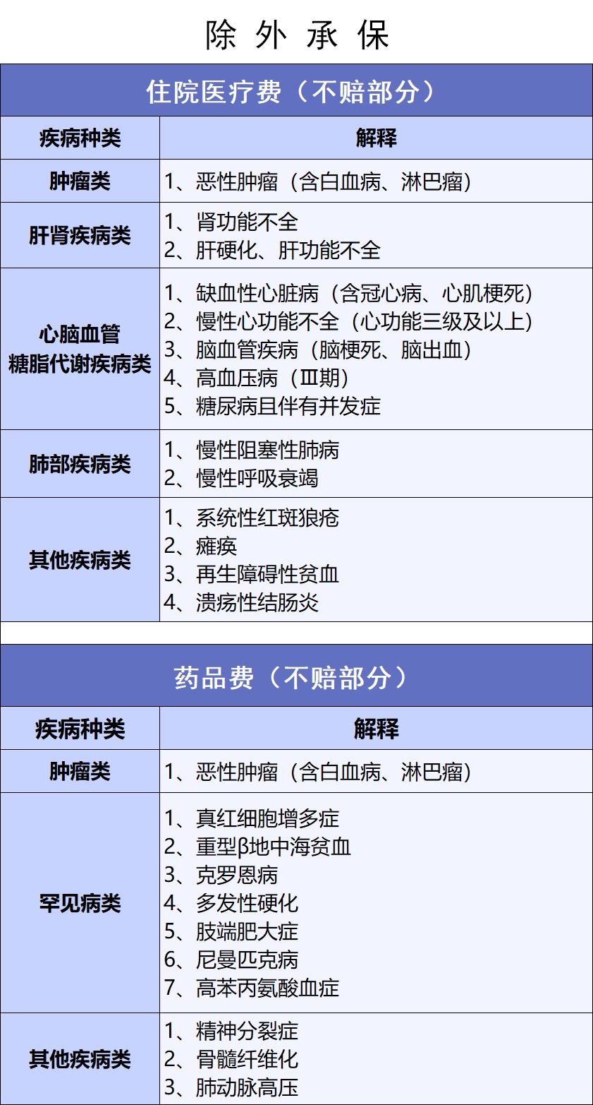 網(wǎng)紅“惠民保”爆火！要買嗎？