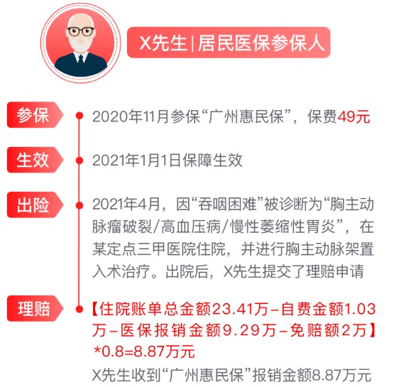 網(wǎng)紅“惠民保”爆火！要買嗎？