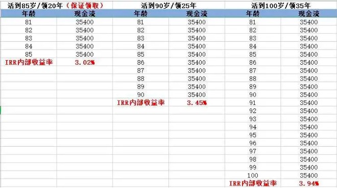 商業(yè)養(yǎng)老保險(xiǎn)，值得買嗎？