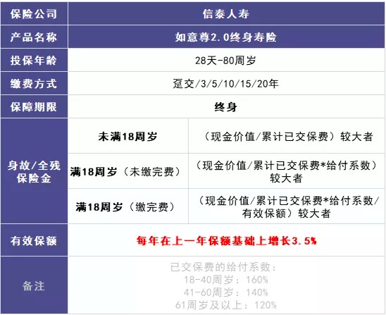 商業(yè)養(yǎng)老保險(xiǎn)，值得買嗎？