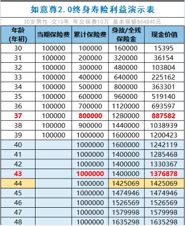 商業(yè)養(yǎng)老保險(xiǎn)，值得買嗎？