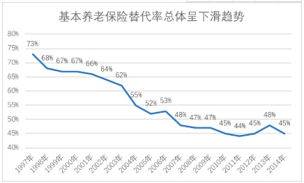 商業(yè)養(yǎng)老保險(xiǎn)，值得買嗎？