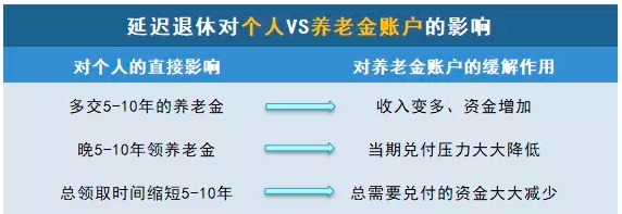 商業(yè)養(yǎng)老保險(xiǎn)，值得買嗎？