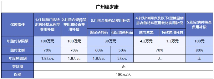 穗歲康和惠民保，咱到底買哪個？