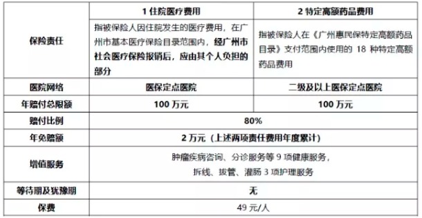 穗歲康和惠民保，咱到底買哪個？