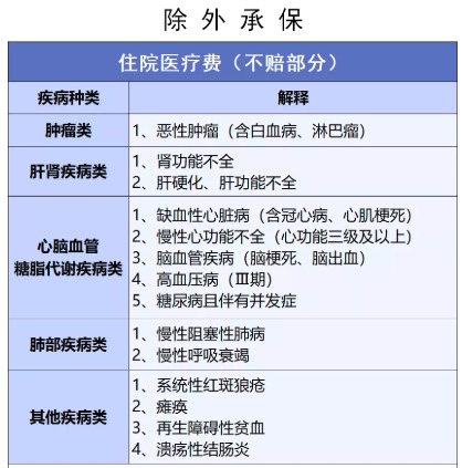 穗歲康和惠民保，咱到底買哪個？