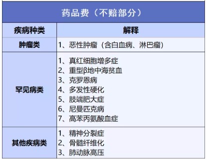 穗歲康和惠民保，咱到底買哪個？