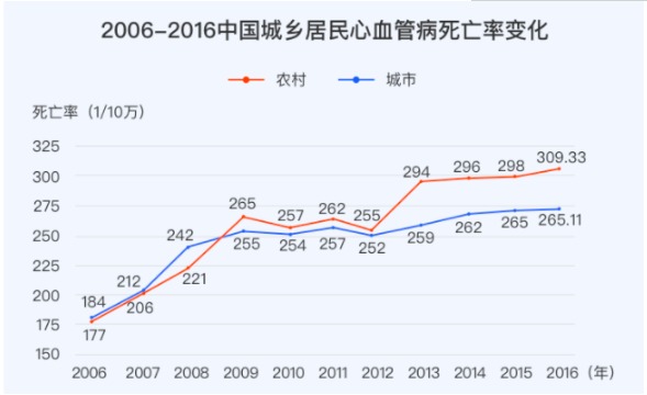 對心腦血管疾病友好的重疾險有哪些？
