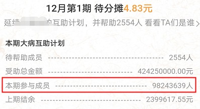 跌破1億人，相互寶還要保下去嗎？