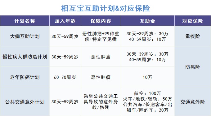 跌破1億人，相互寶還要保下去嗎？