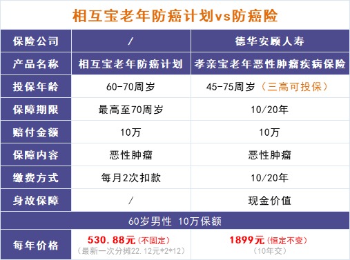 跌破1億人，相互寶還要保下去嗎？