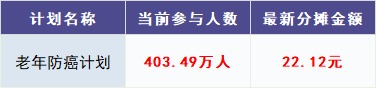 跌破1億人，相互寶還要保下去嗎？