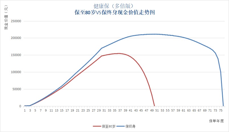 保單里的“這筆錢”，不知道你就虧大了！