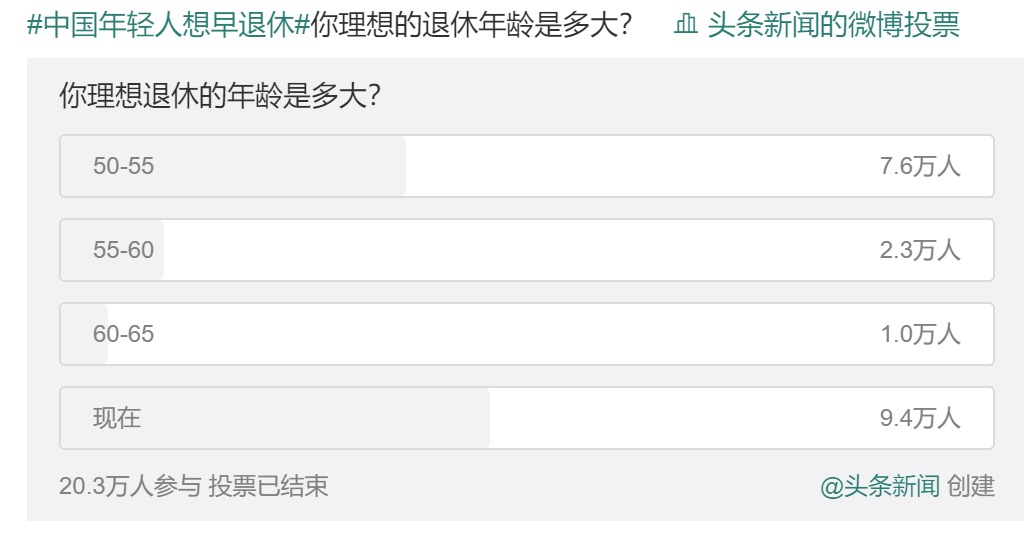 20年后，你該如何養(yǎng)老？