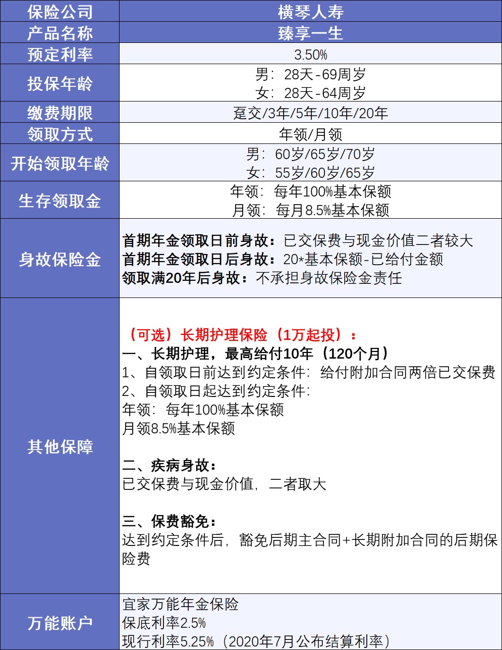 20年后，你該如何養(yǎng)老？