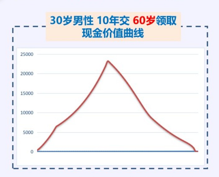 20年后，你該如何養(yǎng)老？