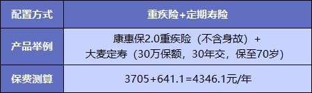  買重疾險不加身故，真的省錢了嗎？