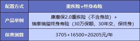  買重疾險不加身故，真的省錢了嗎？
