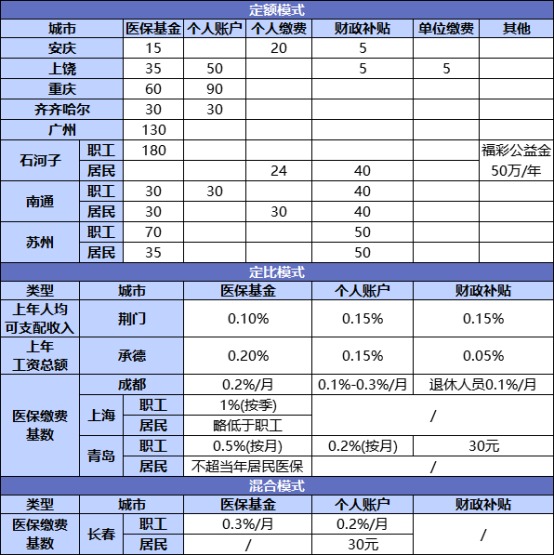 國家正在推行的社保第六險(xiǎn)：長護(hù)險(xiǎn)，能做什么？