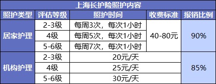 國家正在推行的社保第六險(xiǎn)：長護(hù)險(xiǎn)，能做什么？