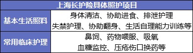 國家正在推行的社保第六險(xiǎn)：長護(hù)險(xiǎn)，能做什么？