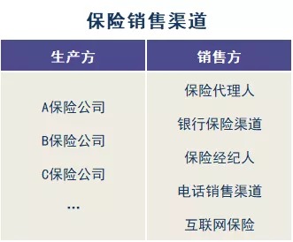 存款變保險？關(guān)于保險銷售你必須知道的真相！