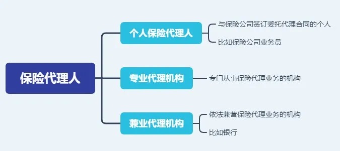 存款變保險？關(guān)于保險銷售你必須知道的真相！