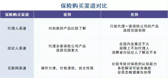 存款變保險？關(guān)于保險銷售你必須知道的真相！