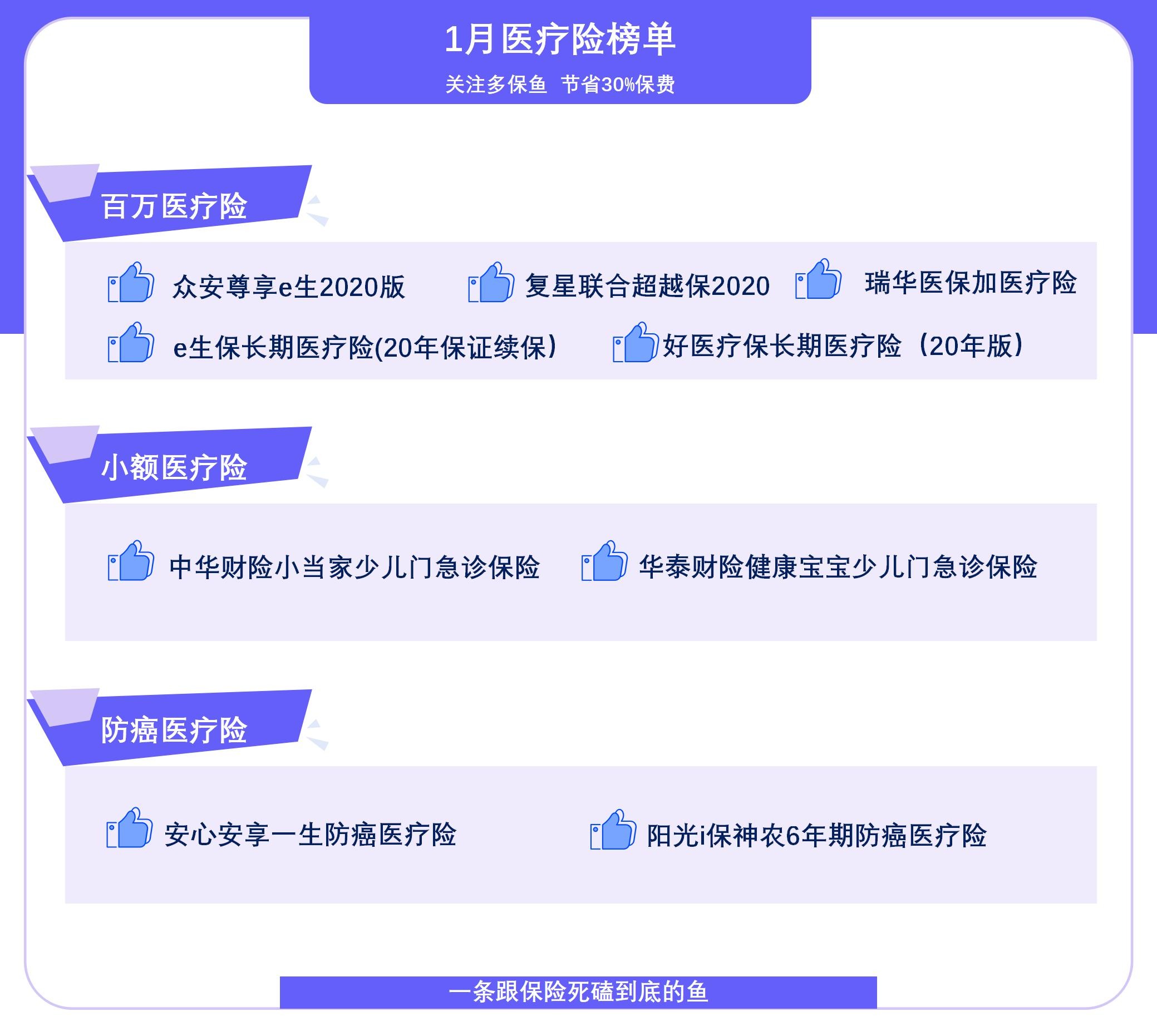  2021年首個(gè)醫(yī)療險(xiǎn)榜單，請查收！