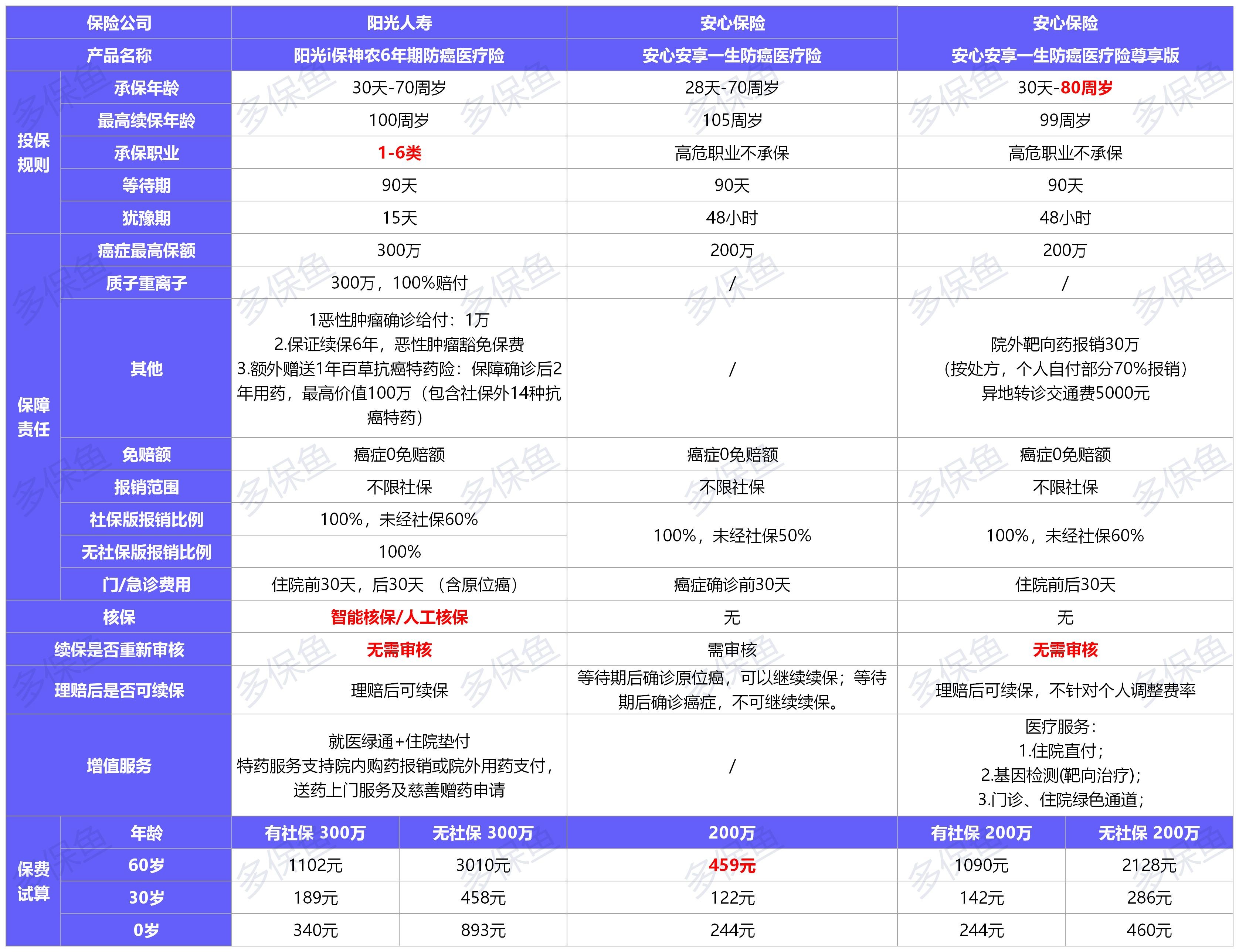  2021年首個(gè)醫(yī)療險(xiǎn)榜單，請查收！