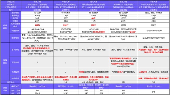 從新開始：1月壽險榜單來了，最值得買的都在這！