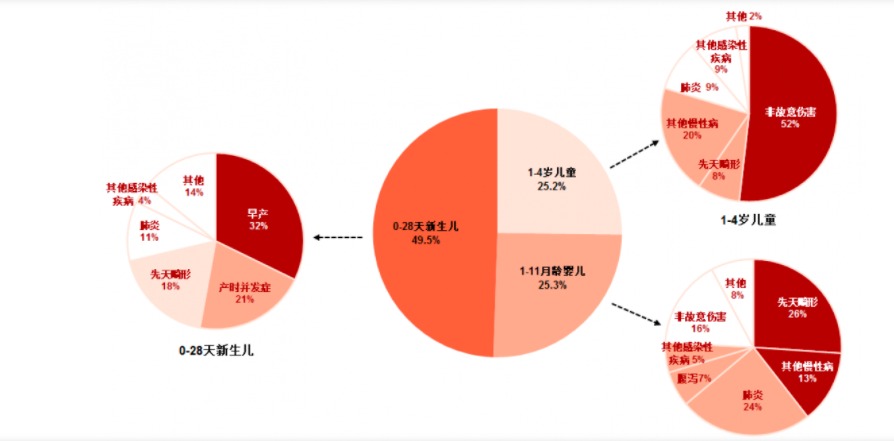 給孩子買保險(xiǎn)，需要注意什么？