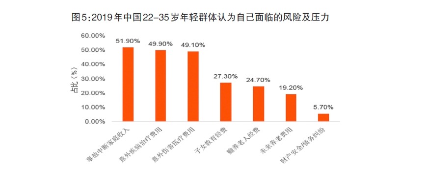 給孩子買保險(xiǎn)，需要注意什么？