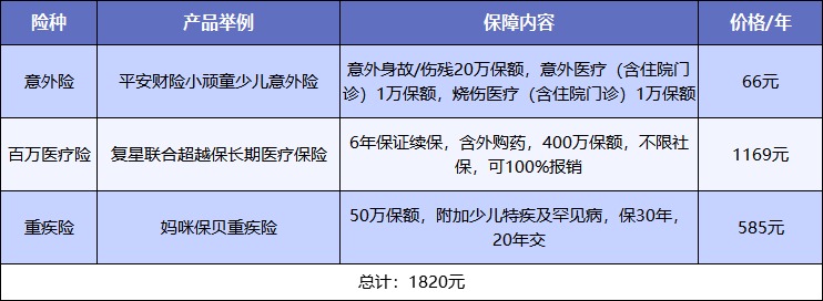 給孩子買保險(xiǎn)，需要注意什么？