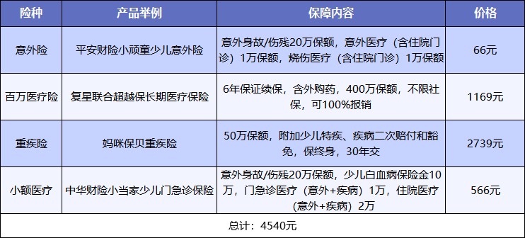 給孩子買保險(xiǎn)，需要注意什么？