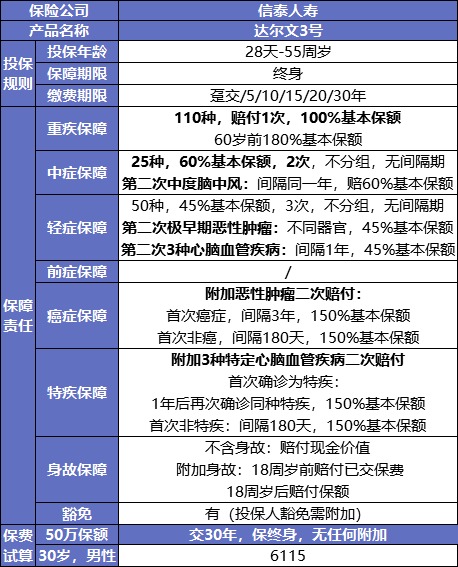 最后15天！快上這幾款好重疾險的末班車