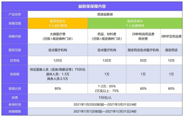 益聯(lián)保vs百萬醫(yī)療險怎么選？