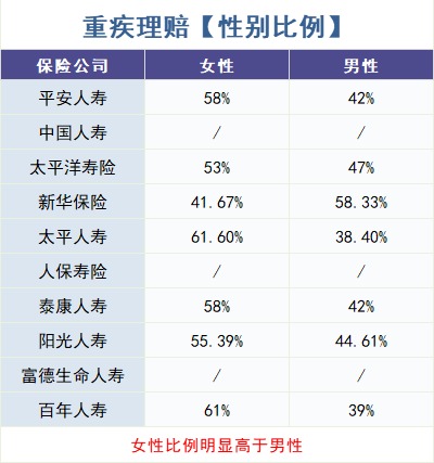 重疾險怎么買？理賠數(shù)據(jù)告訴你！