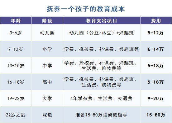 給孩子買教育金保險，真的有必要嗎？