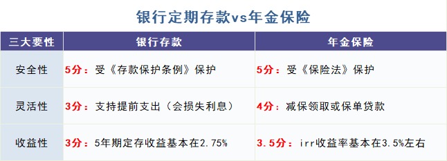 給孩子買教育金保險，真的有必要嗎？