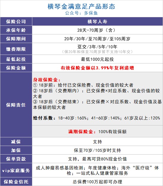 給孩子買教育金保險，真的有必要嗎？
