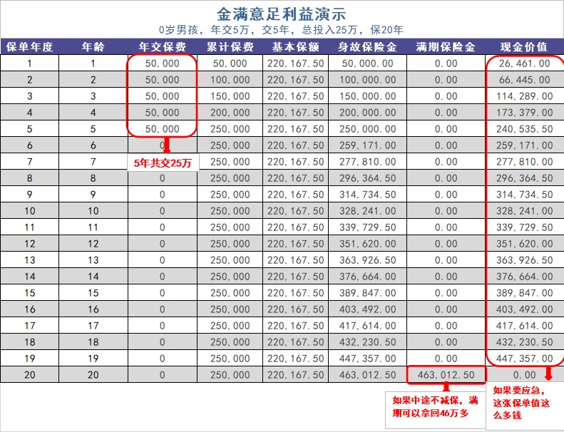 給孩子買教育金保險，真的有必要嗎？