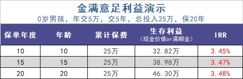 給孩子買教育金保險，真的有必要嗎？