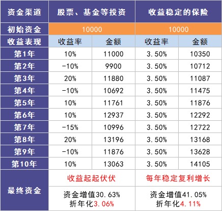 負(fù)利率時(shí)代來臨，我們手里的錢該何去何從？