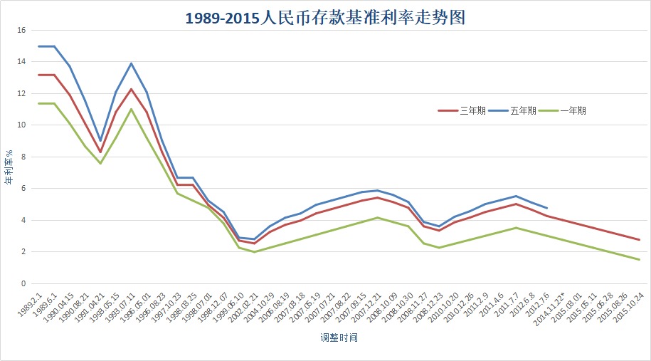 負(fù)利率時(shí)代來臨，我們手里的錢該何去何從？