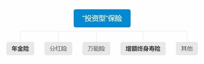 不同年齡段的人，怎么買保險
