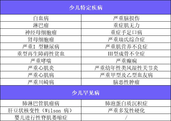 新定義重疾險(xiǎn)扎堆上線！3月必買清單