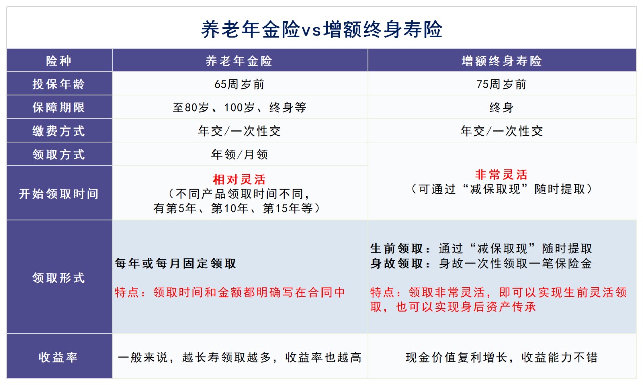 人社部即將推出個(gè)人養(yǎng)老金制度，對(duì)我們有啥影響？