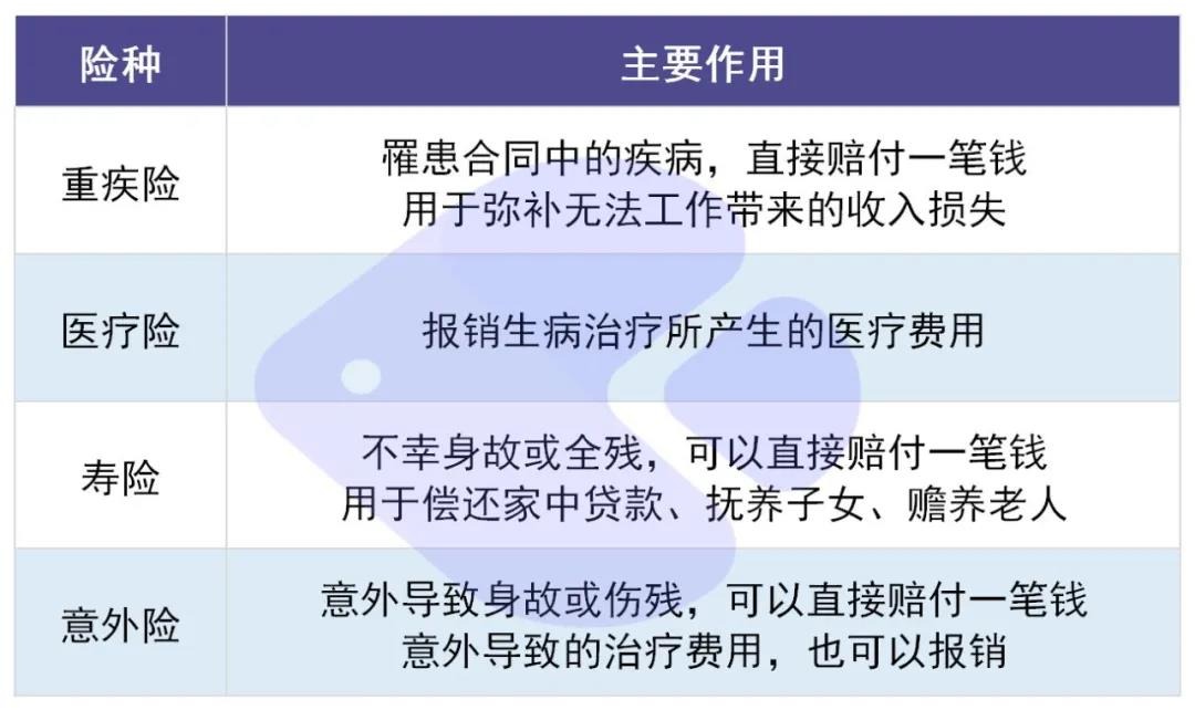 你還在這樣買保險(xiǎn)？有錢也別如此任性！